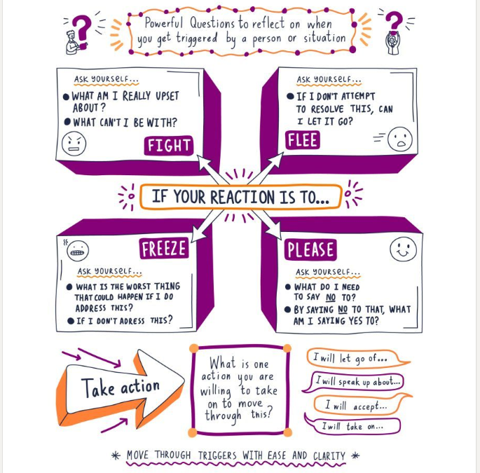 Tuesday Tips: Reasonably regulating reactions and responses